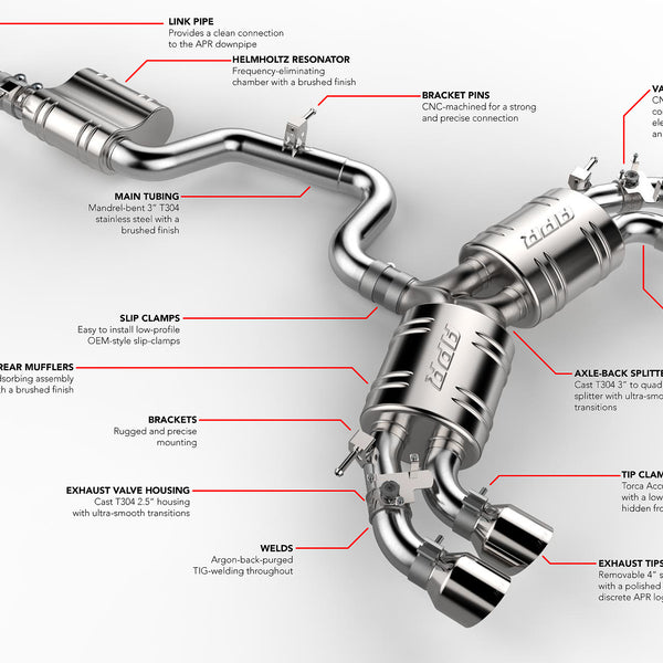 APR Cat-Back Exhaust Systems MK7/7.5R