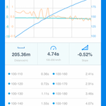QST STAGE 3+ RS6/7 C8 TUNING PACKAGE