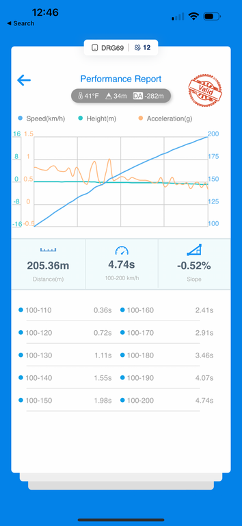 QST STAGE 3+ RS6/7 C8 TUNING PACKAGE