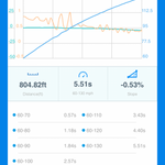 QST STAGE 3+ RS6/7 C8 TUNING PACKAGE