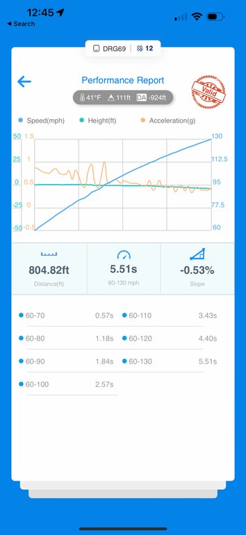 QST STAGE 3+ RS6/7 C8 TUNING PACKAGE
