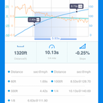 QST STAGE 3+ RS6/7 C8 TUNING PACKAGE