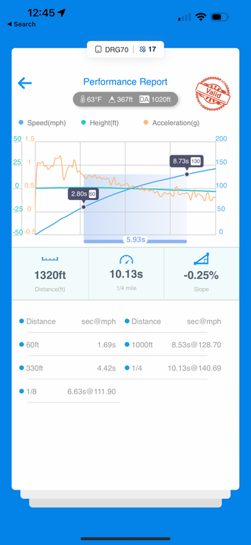 QST STAGE 3+ RS6/7 C8 TUNING PACKAGE