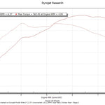 QST Mclaren 540C 570S 570GT Stage 2 Package