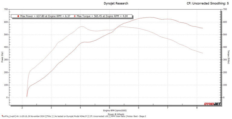 QST Mclaren 540C 570S 570GT Stage 2 Package