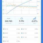 QST Stage 2+ RS6/7 C8 Tuning Package *Installed*