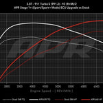 APR ECU Software Porsche 991.2 Turbo S