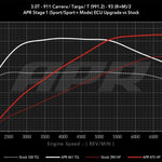 APR ECU Software Porsche 3.0T Carrera / Carrera T / Targa