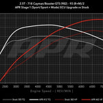 APR ECU Software 718 GTS