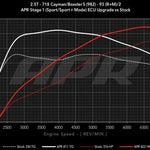 APR ECU Software 718 S