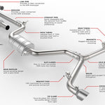 APR Cat-Back Exhaust System - Golf MK7 GTI