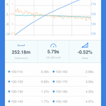 QST Audi RS6 - RS7 Stage 2 Tuning Package Installed  *Options*