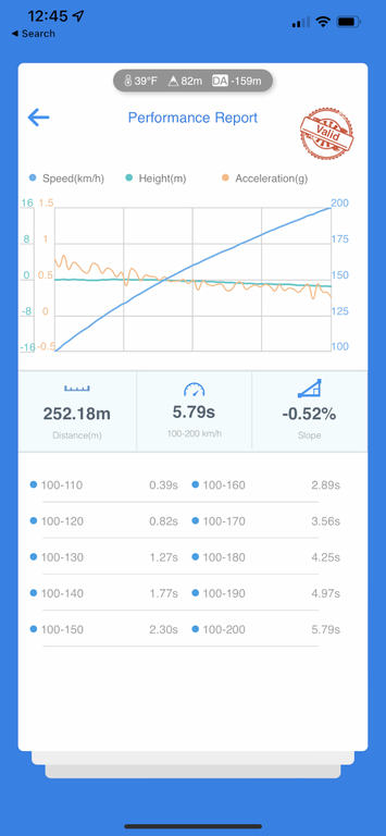 QST Audi RS6 - RS7 Stage 2 Tuning Package Installed  *Options*