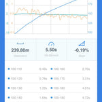 QST Stage 2+ RS6/7 C8 Tuning Package *Installed*